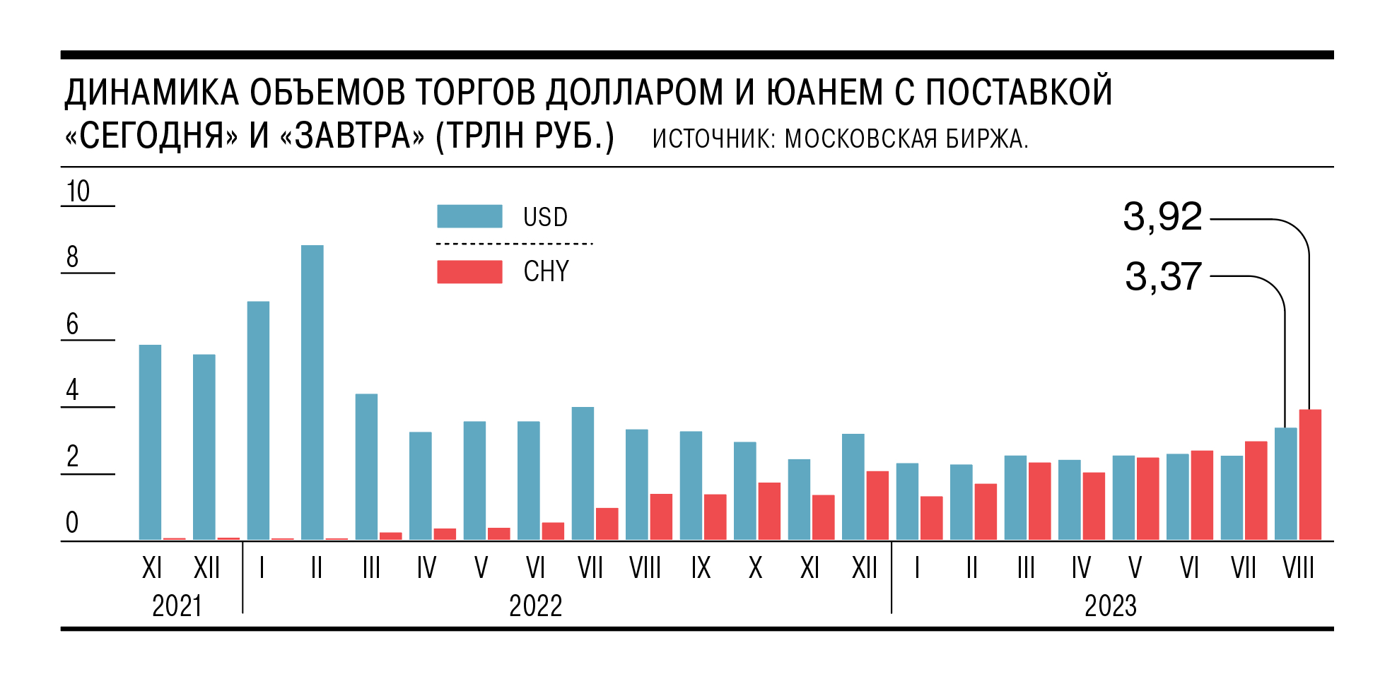 Объем торгов валютой