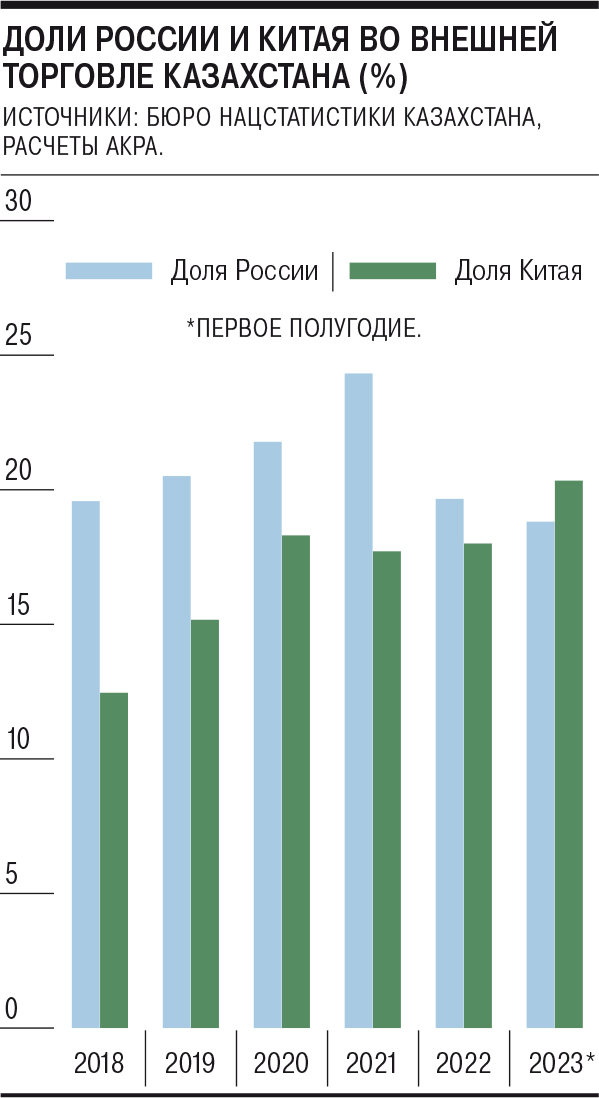 5 мрп в тенге 2023 год