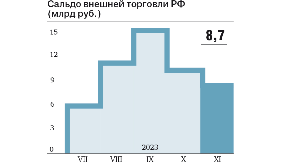 Сегодняшнее число – Коммерсантъ