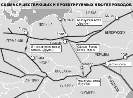 Схема нефтепровода дружба