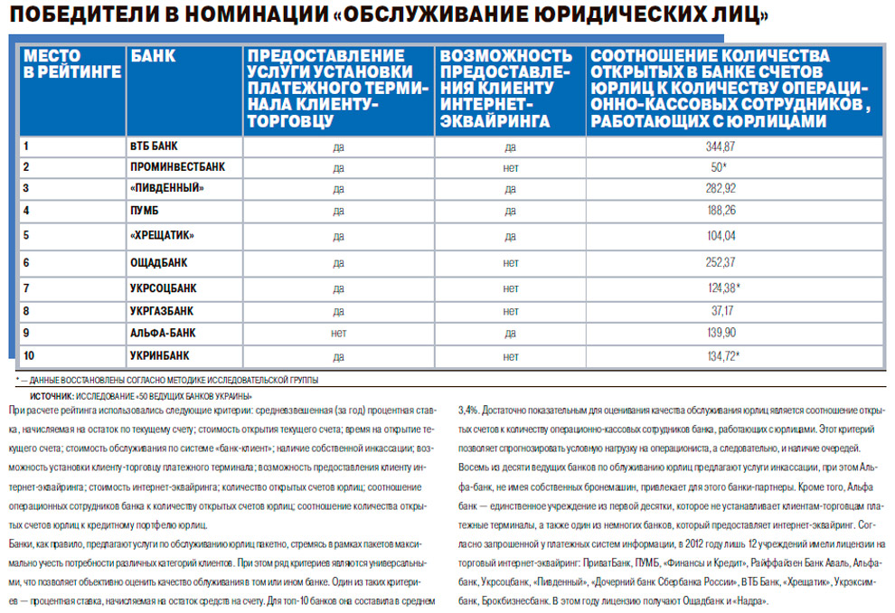 Сравнение тарифов банков. Таблица сравнение тарифов банков. Инкассация тарифы. Сравнение обслуживания в банках для ИП. Банки по количеству клиентов юридических лиц.