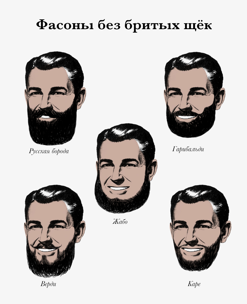 Борода без усов. 11 крутых стилей с фото