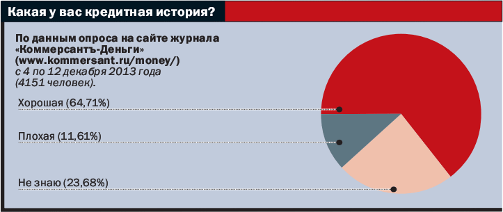 В каком банке самый низкий процент на потребительский кредит в 2020 году тольятти