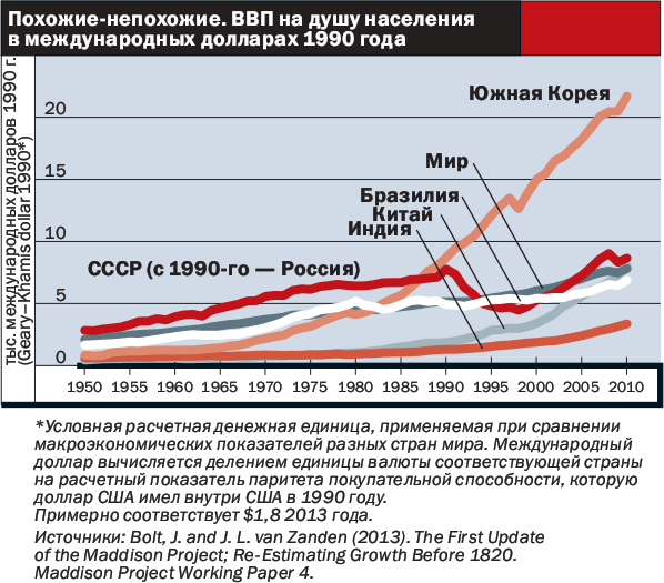 Реферат: Состояние экономики Бразилии на рубеже ХХ и XXI вв.