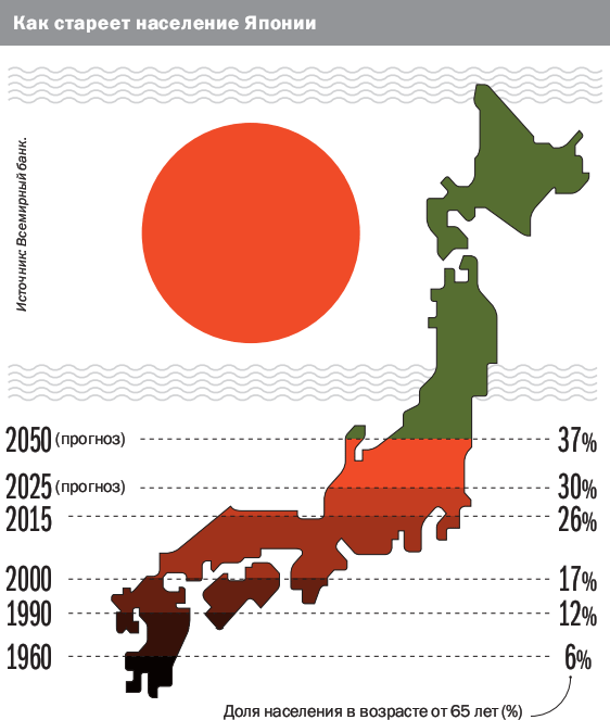 Особенности размещения населения японии