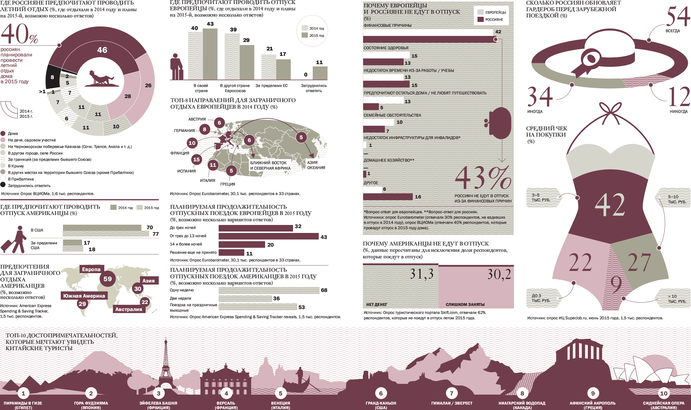 Статистика читающих людей. Инфографика статистика. Туризм в России инфографика. Инфографика по странам. Статистическая инфографика.