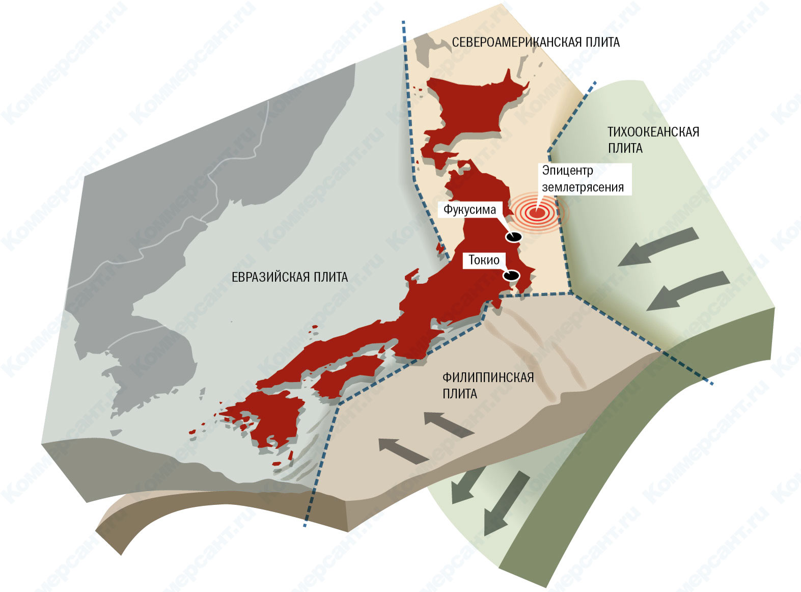 Тектоническая карта японии