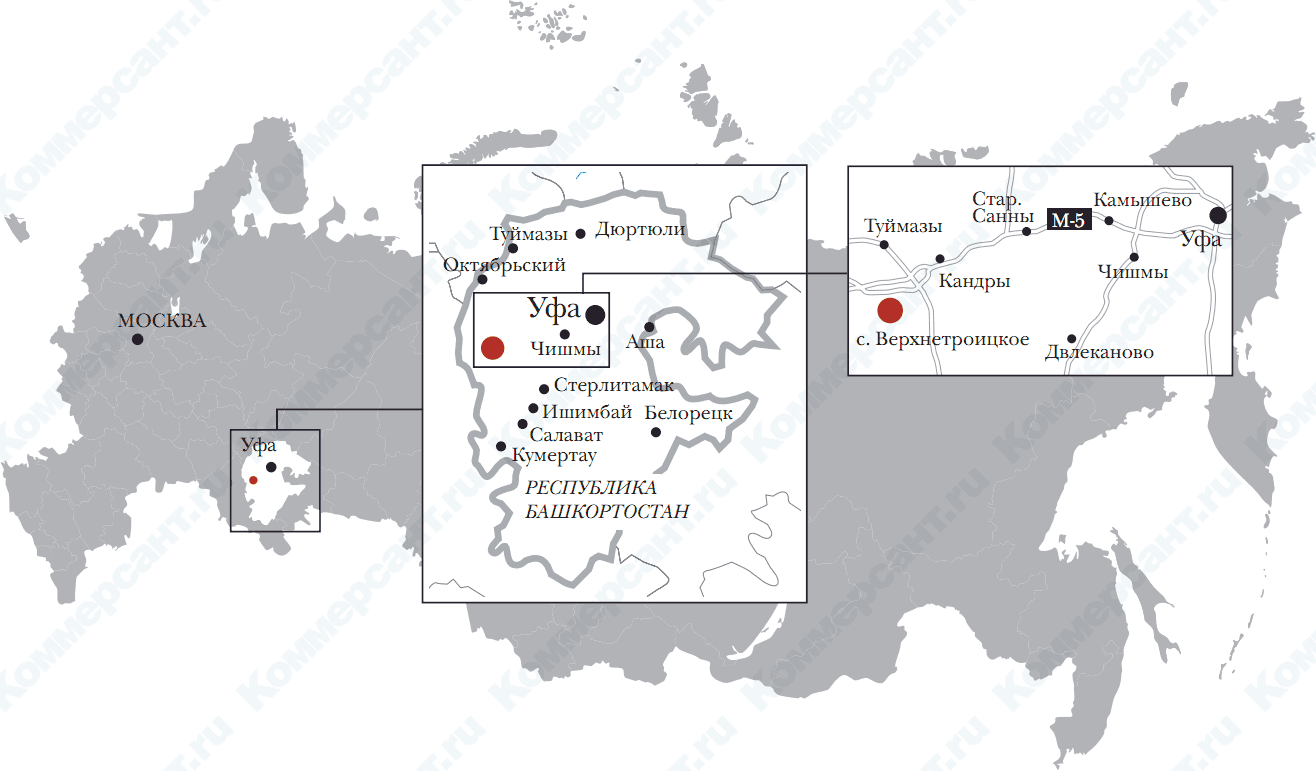 Население Центральной России