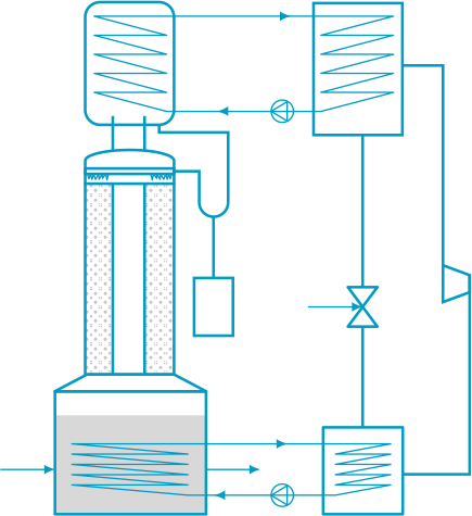 рис.02 Принципиальная схема лабораторной установки ректификации с тепловым циклом на базе чиллера