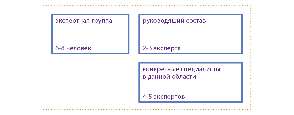 Карта профессионального отбора