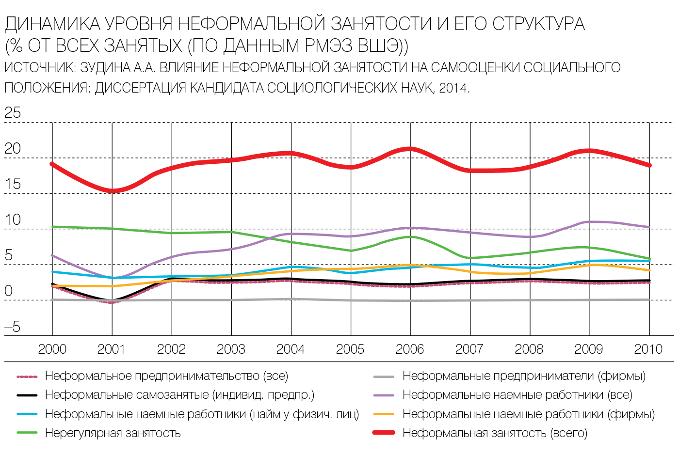 Процент занятости пассажирских кресел