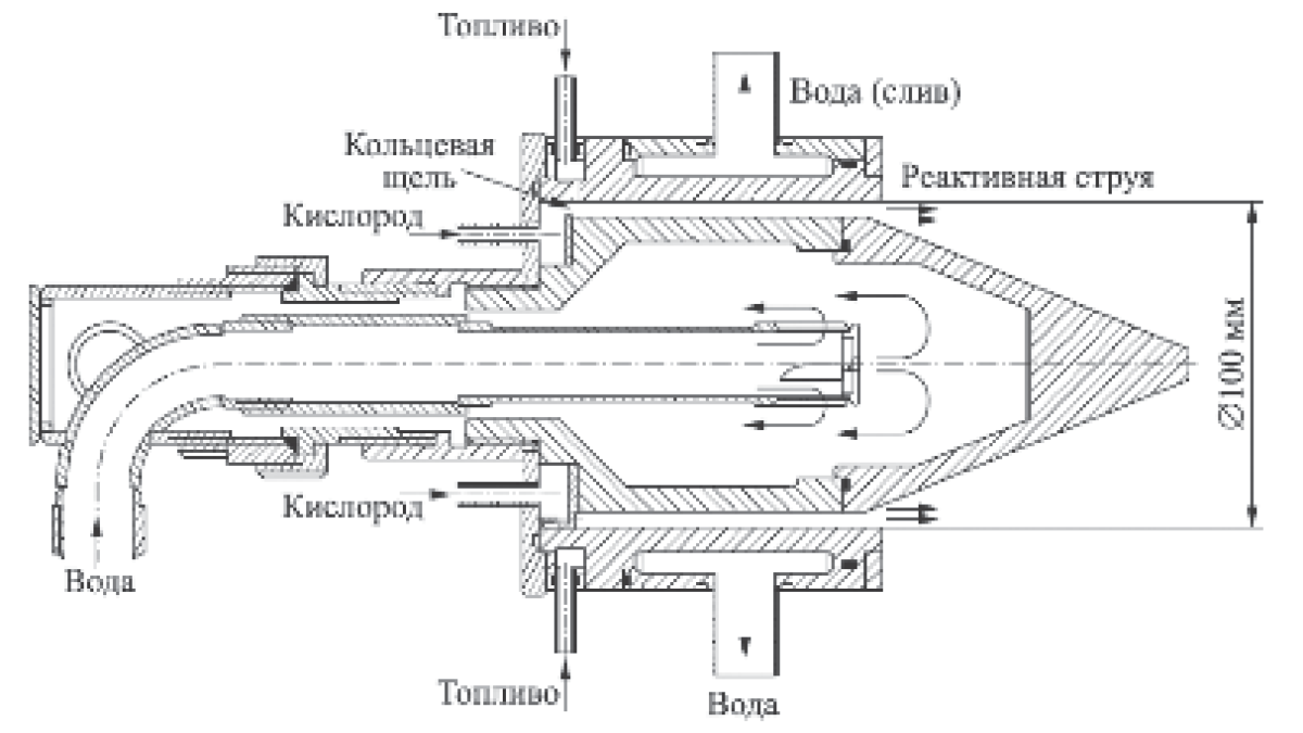 Твердотопливный ракетный двигатель — Википедия