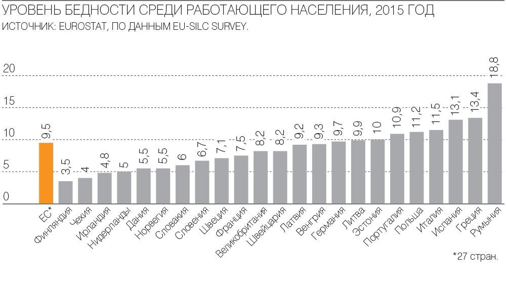 Россия богата полезными ископаемыми, тогда почему народ живет бедно?