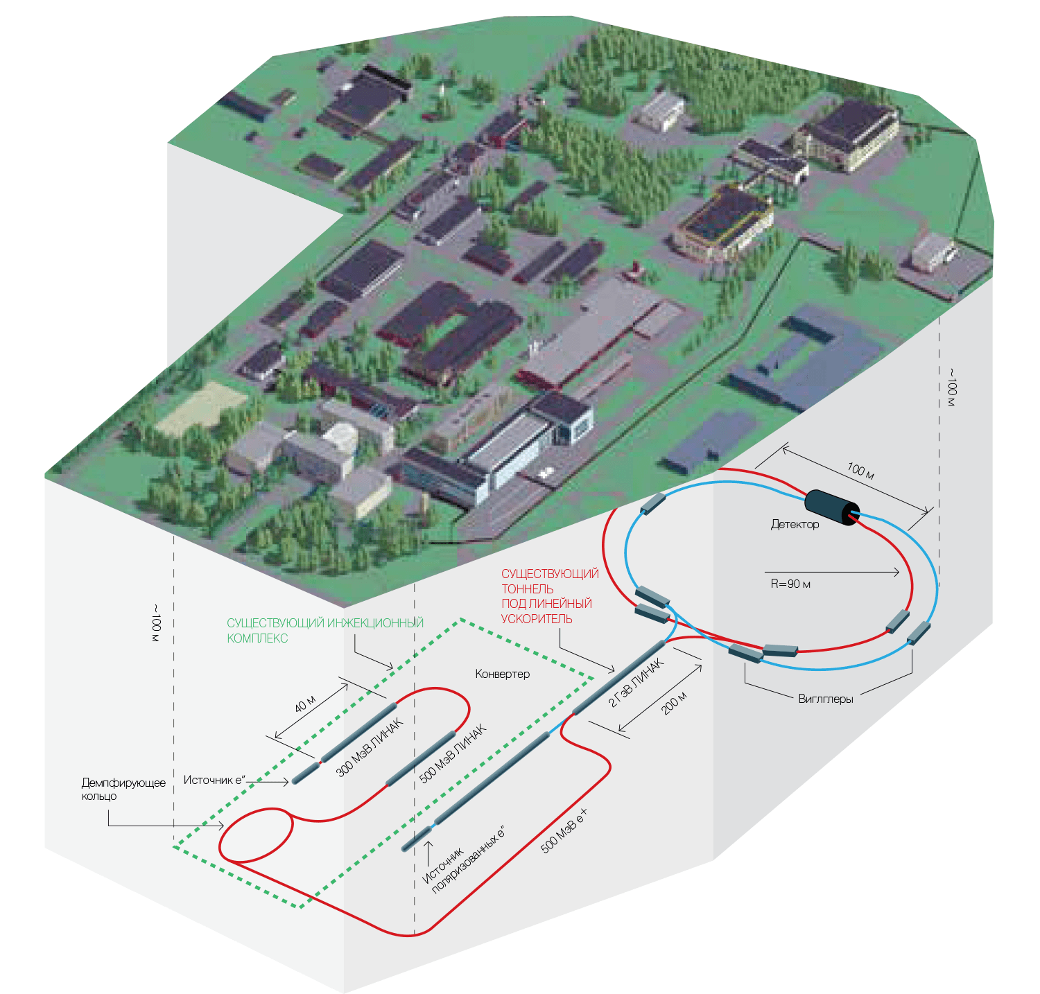 Схема расположения "Супер-си-тау-фабрики" между существующими корпусами института 
