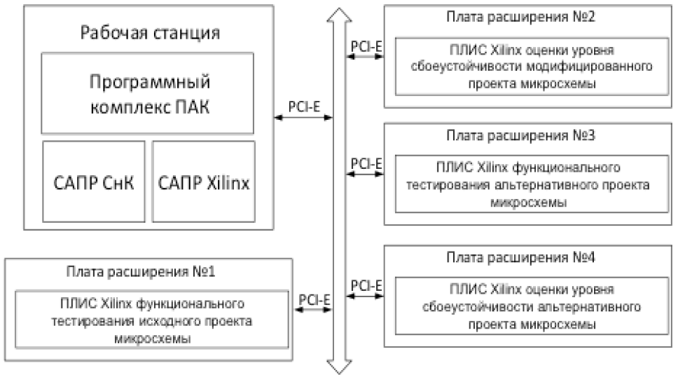 Структурная схема программно-аппаратного комплекса 
