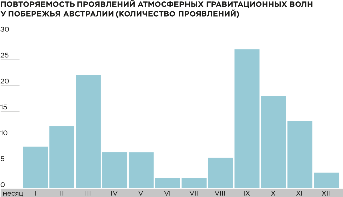 Уникальная фотосессия гравитационных волн – Наука