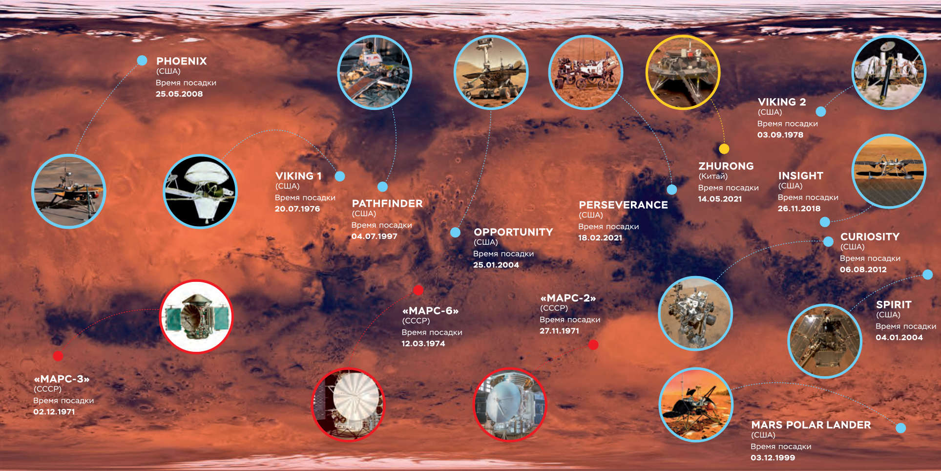 Марс табло прилета