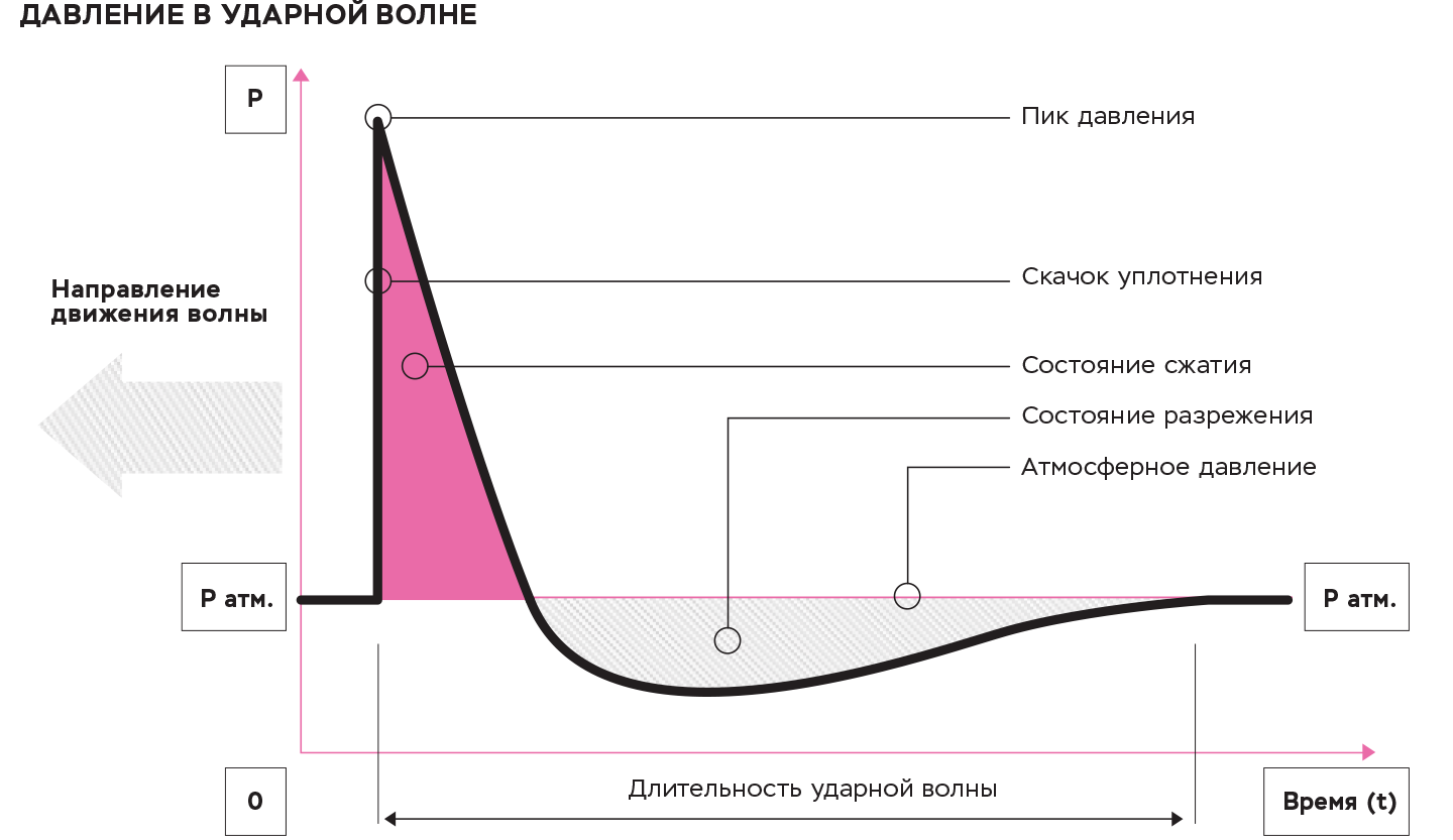 Пассажирский сверхзвук: каким путем пойдут новые поколения? – Наука