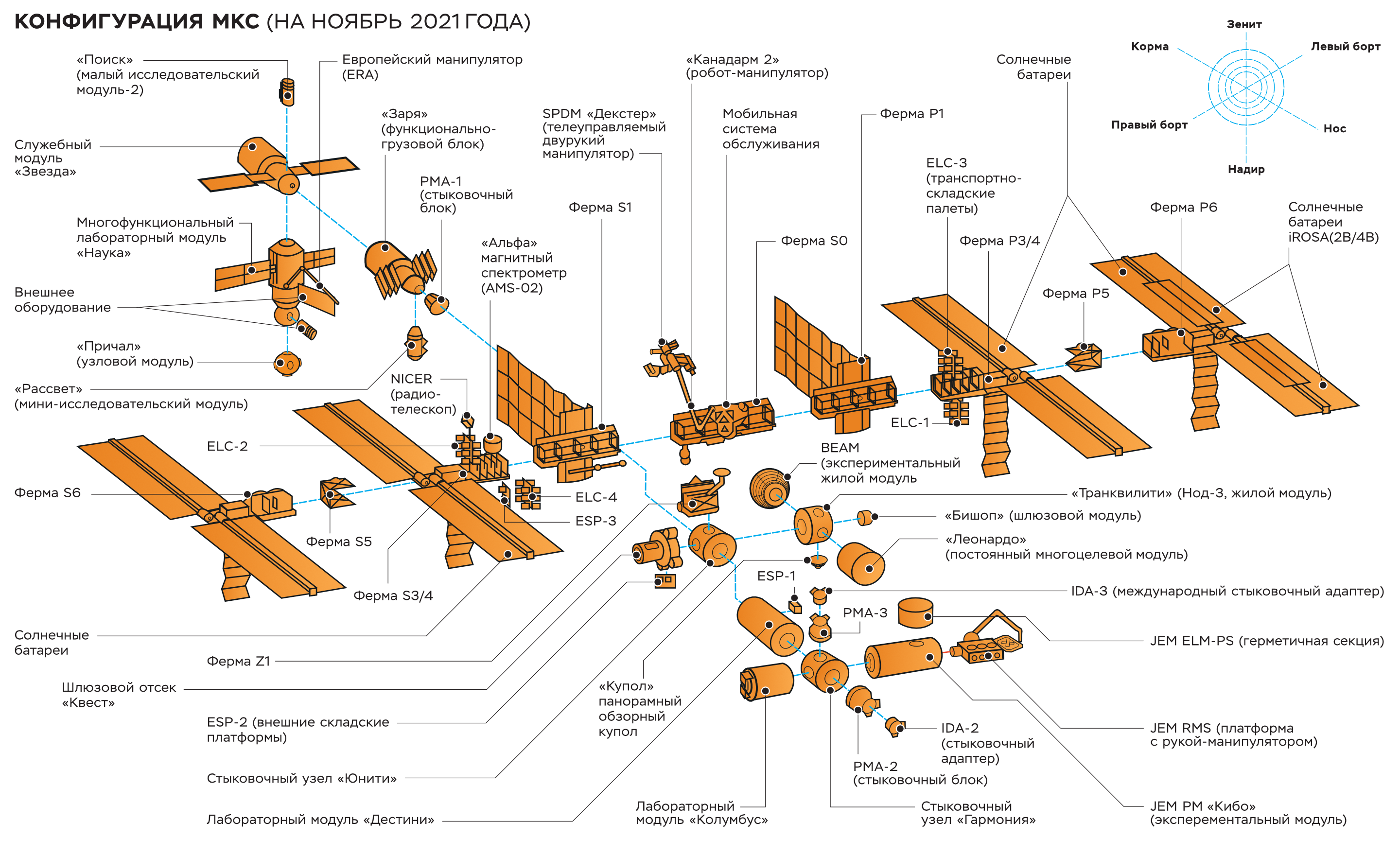 МКС: аварийный выход – Наука – Коммерсантъ