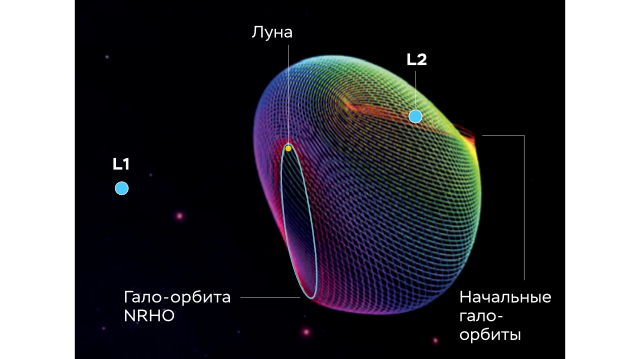 Эллиптическая или круговая: какова форма орбиты планеты? | Deep SPACE | Дзен