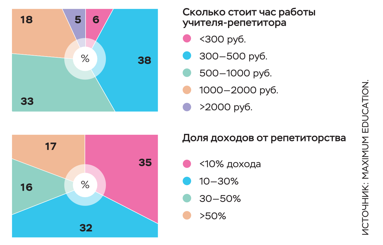 Учить всему всех всеми – Наука