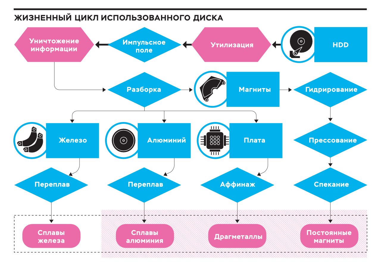 Крутятся диски – Наука