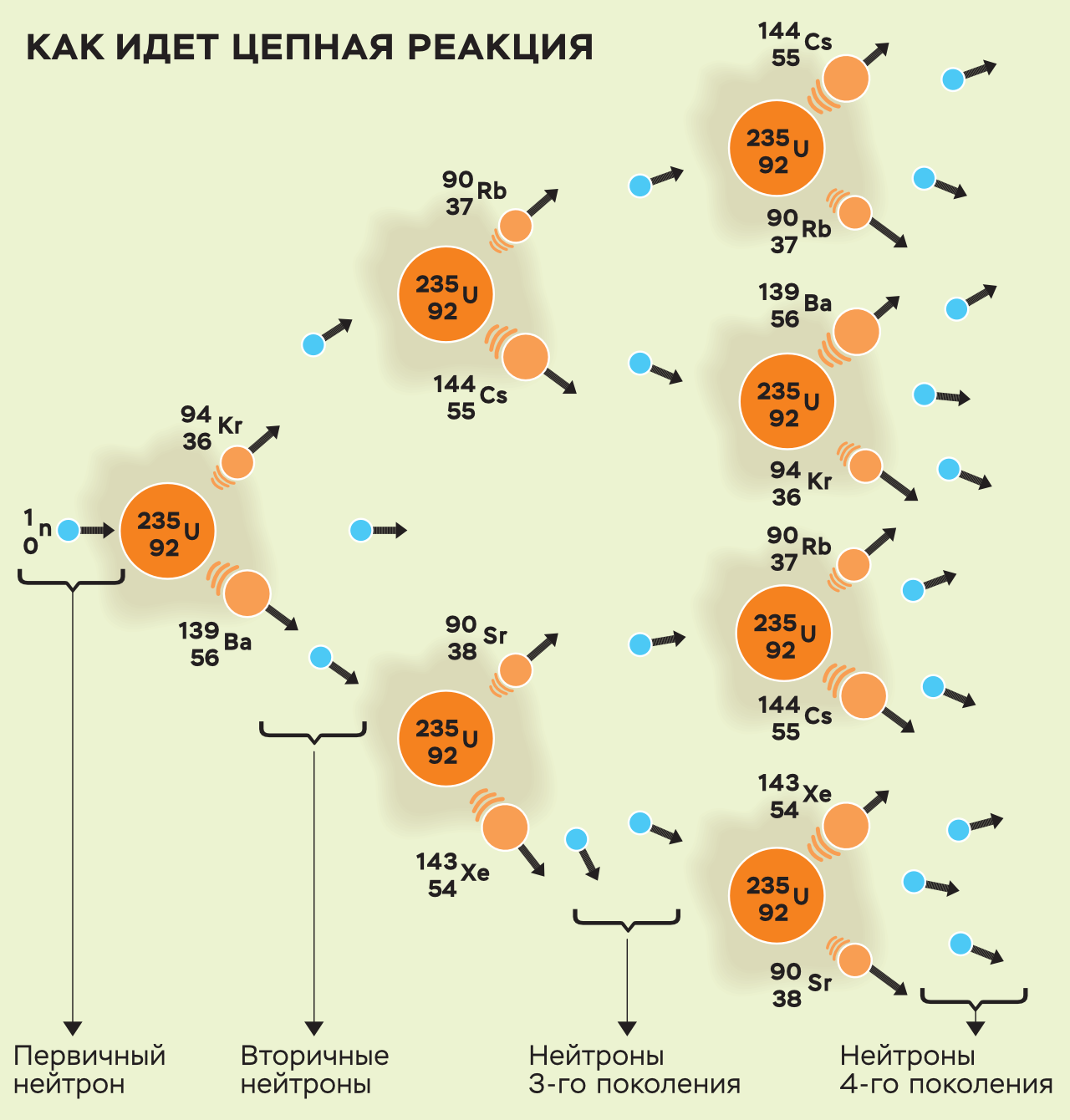 Спасти мир от самого себя – Наука