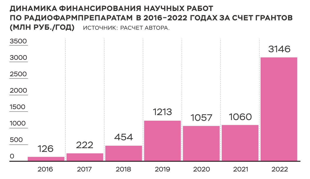 Радиоактивность, которая лечит – Наука