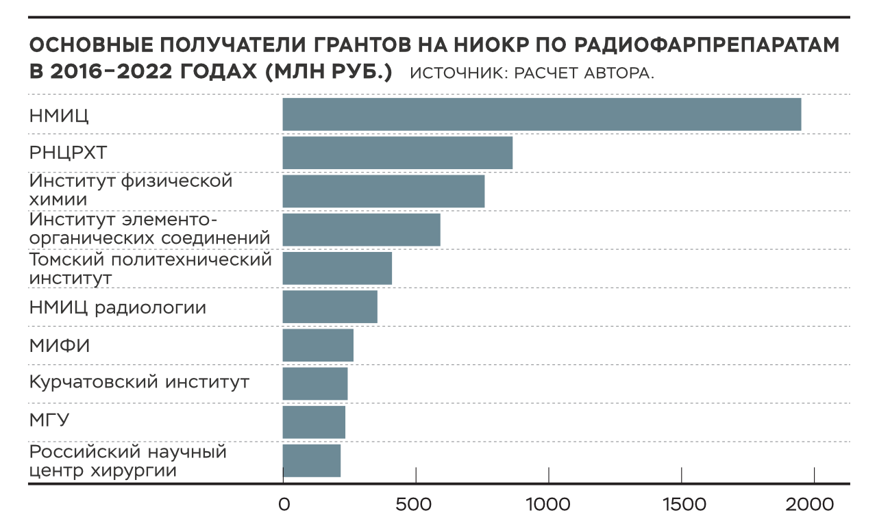 Радиоактивность, которая лечит – Наука