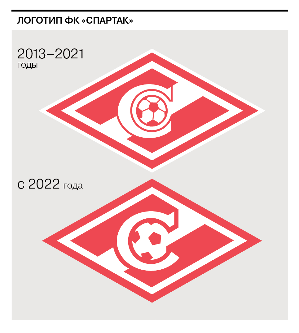 Спартак» обновил логотип – Коммерсантъ