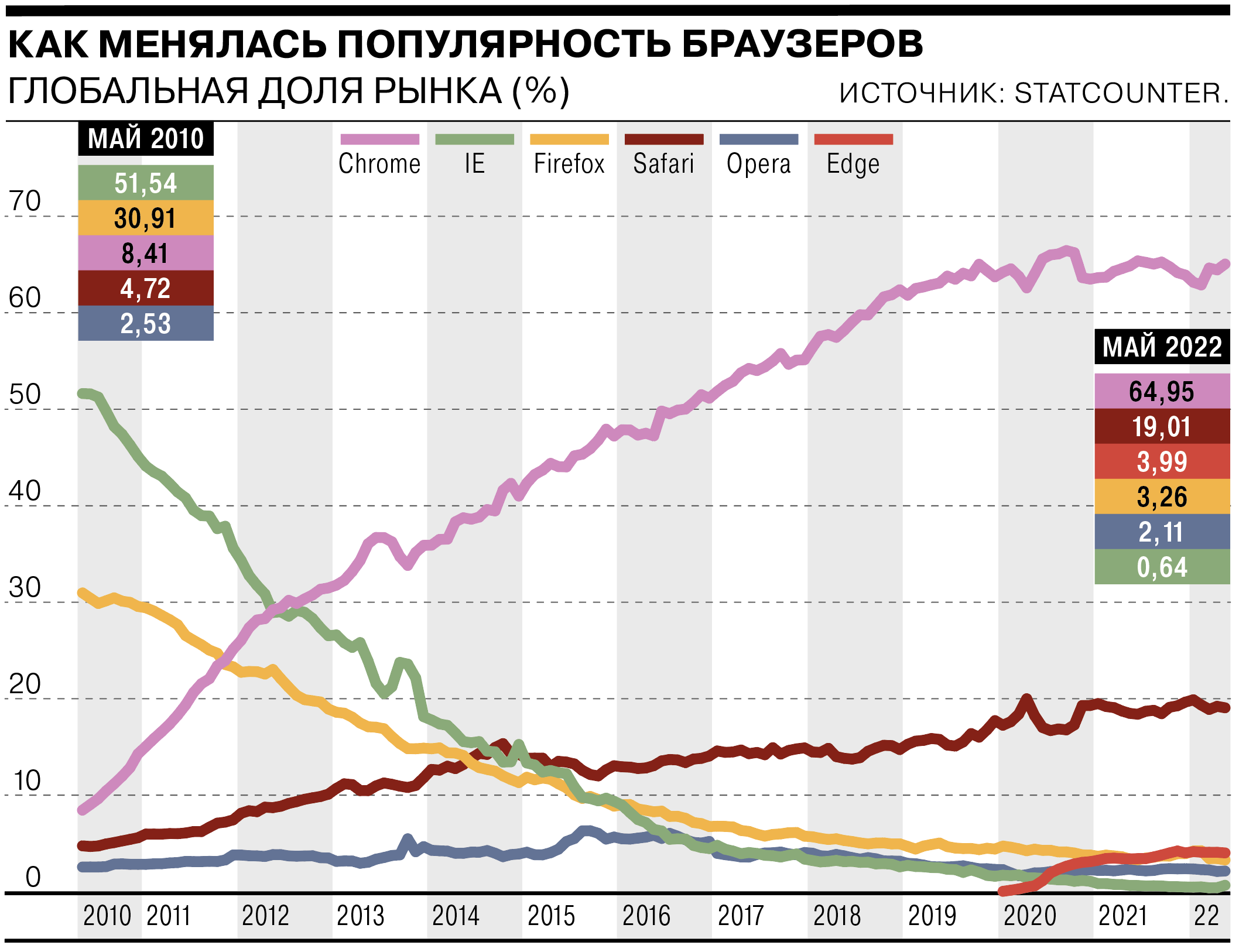 Microsoft прекратил поддержку Internet Explorer – Коммерсантъ