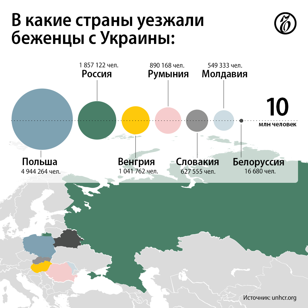 Украину с начала спецоперации покинул каждый четвертый житель – Коммерсантъ