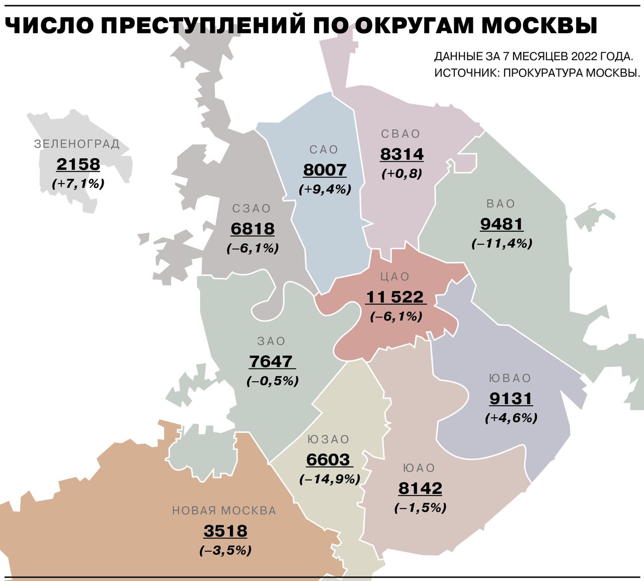 Прокуратура сообщила о снижении преступности в Москве – Коммерсантъ