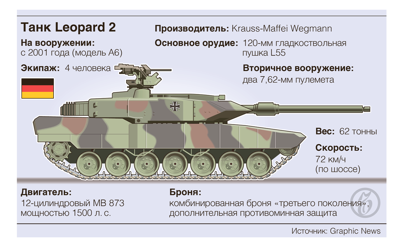 Spiegel      Leopard 2A6  