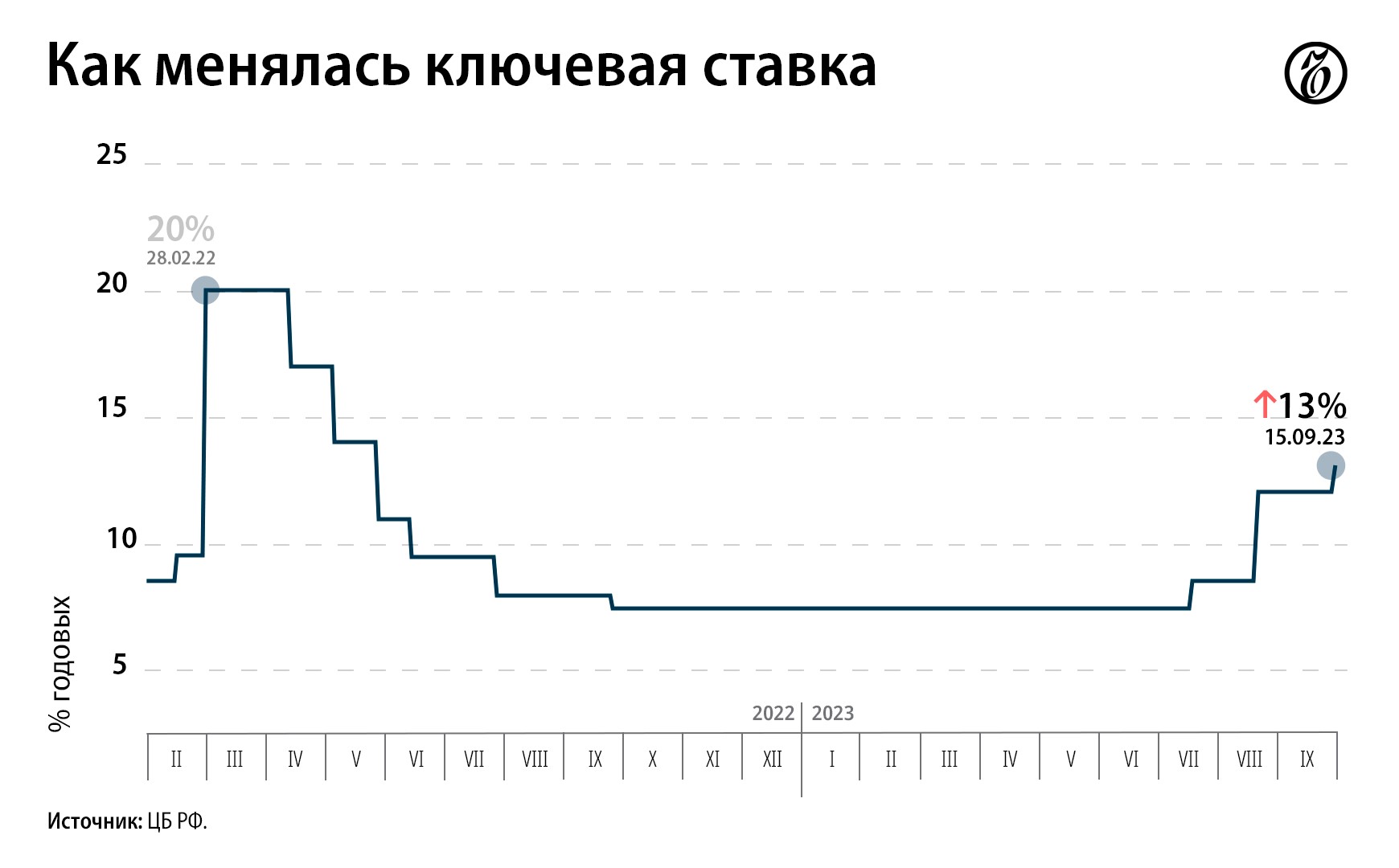 Группа ставок телеграмм фото 58