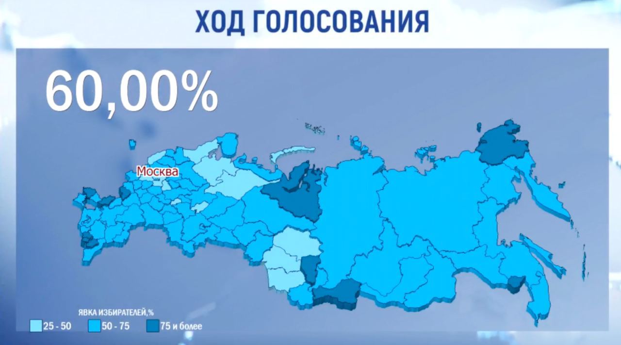 Явка на выборах президента России превысила 60% – Коммерсантъ