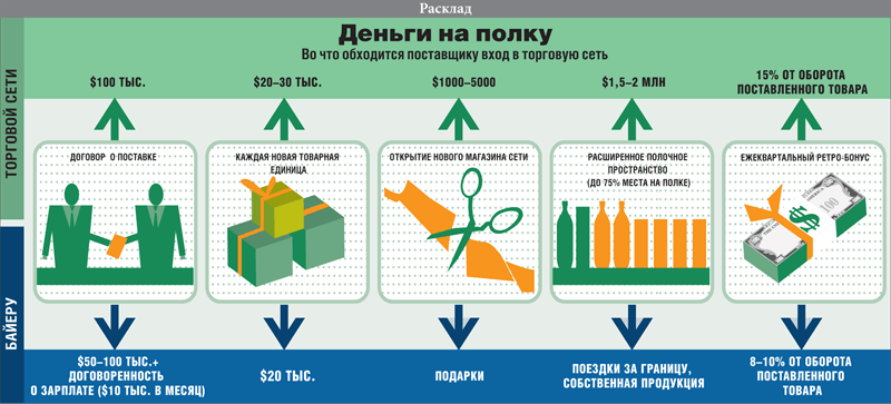 Договор ретро бонус образец