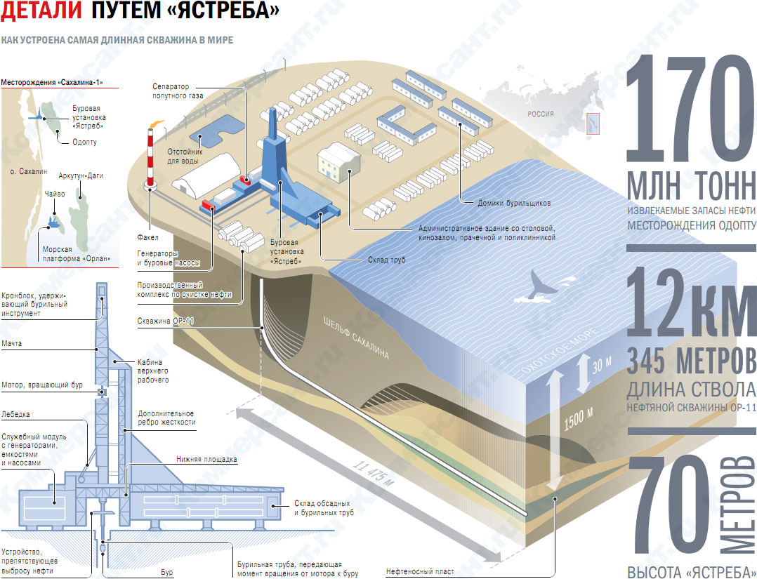 Бур и натиск – Огонек № 7 (5165) от 21.02.2011