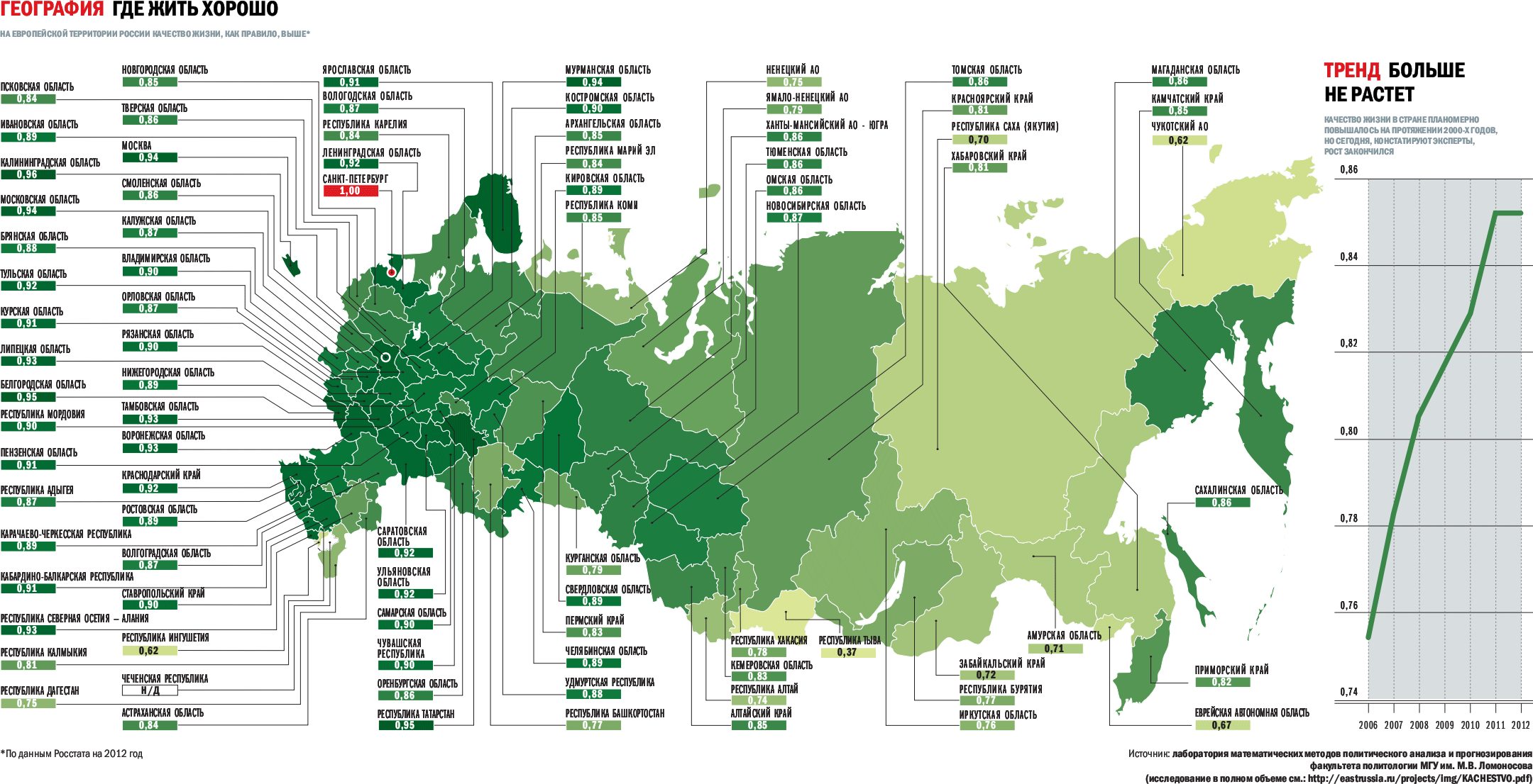 Карта с россии с индексами