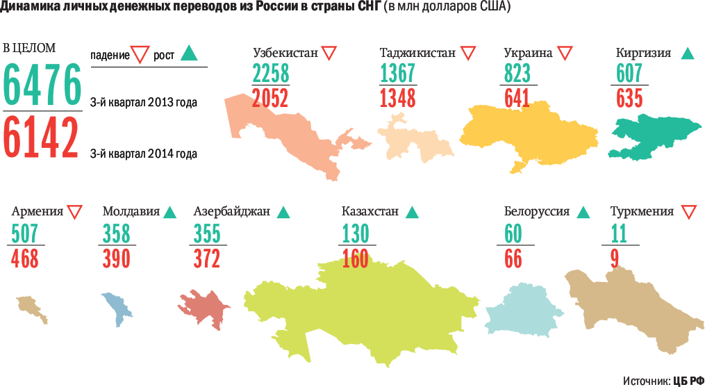 Теплые отношения между народами снг нередко