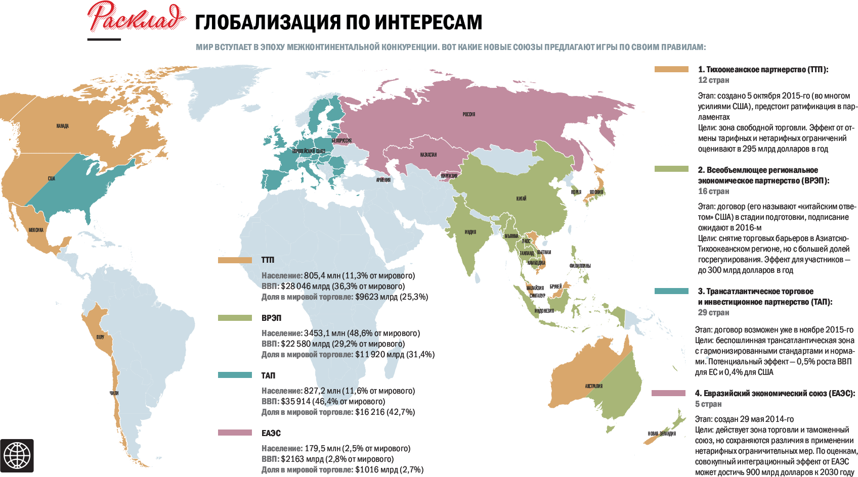 Региональные организации стран. Международные организации на карте. Мировой Союз.
