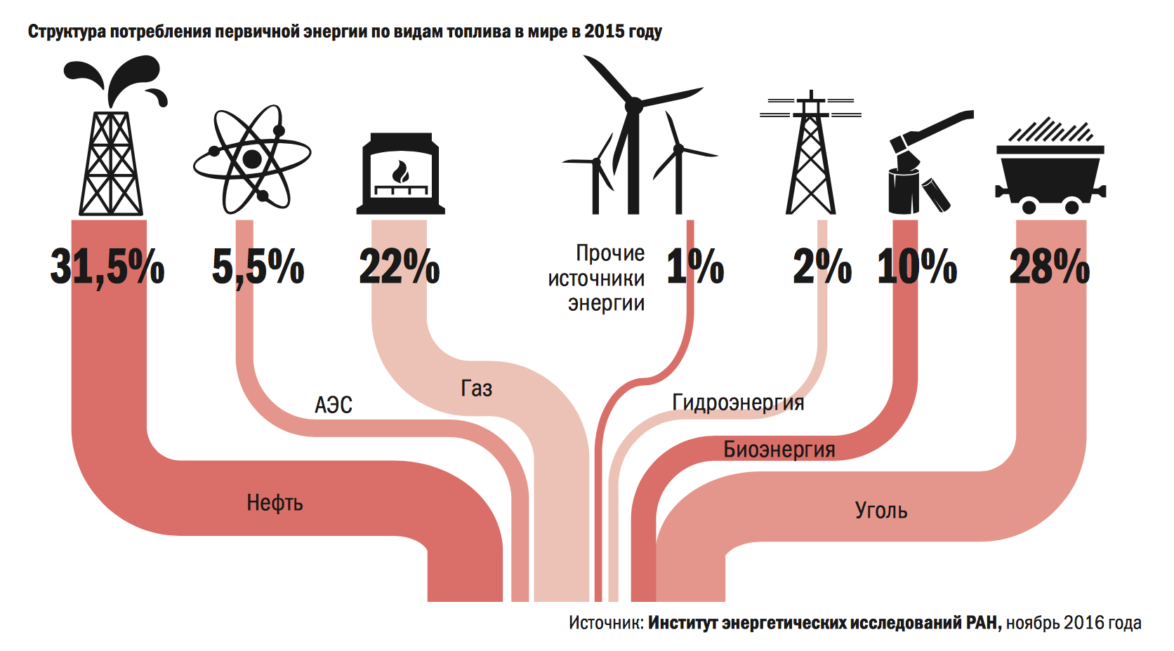 Для предотвращения попадания в атмосферу углеводородов с картерными газами используют