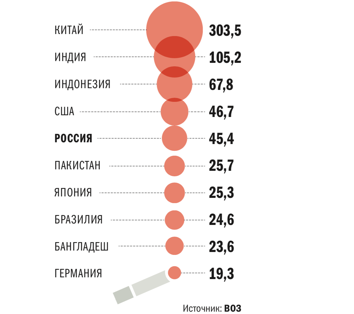 Статистика курящих людей в России 2020. Сколько людей курят в России. Статистика курящих в России таблица. Процент курящих людей в России.