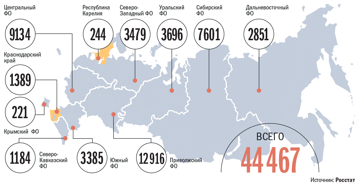 Насколько закроют. Количество детских лагерей в России. Статистика по лагерям. Количестве лагерей для детей в России по годам. Статистика по годам количество детей в лагерях.