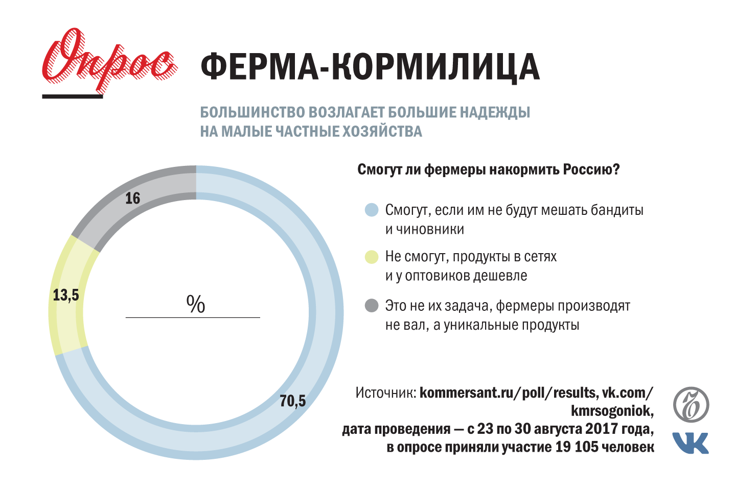 Поляна была похожа на круглый