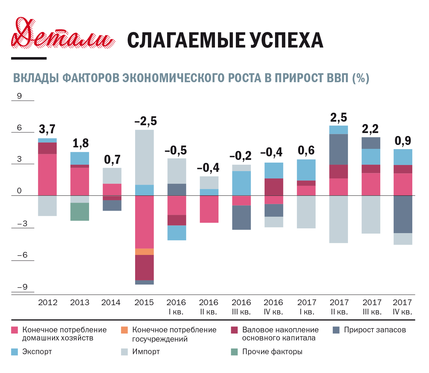 Ввп 2016 года. Валовое накопление основного капитала % к ВВП В 2016