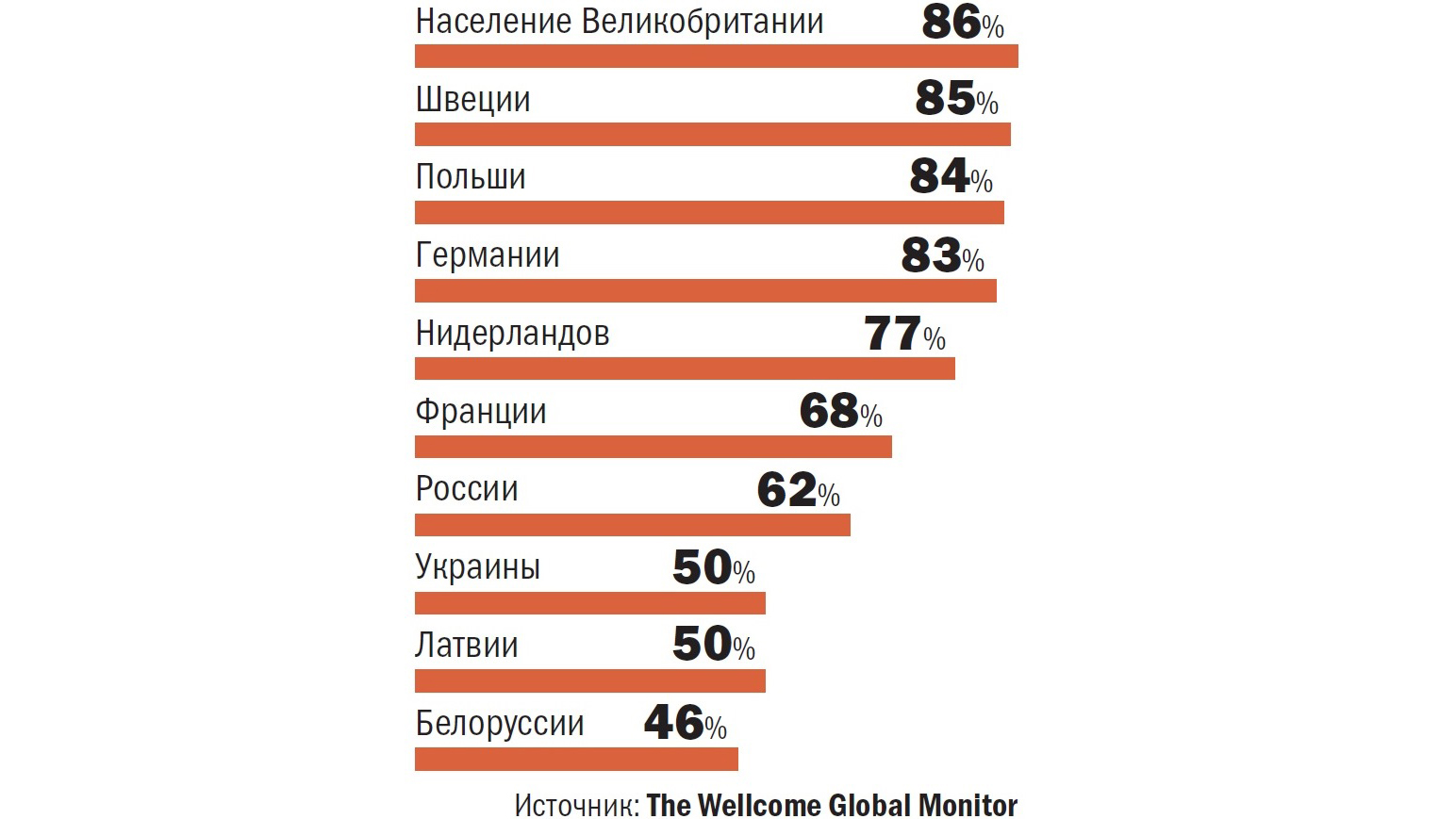 Процент населения москвы. Процент привитых по странам. Количество привитых по странам в процентах. Процент вакцинации по странам мира. Статистика привитых по странам.