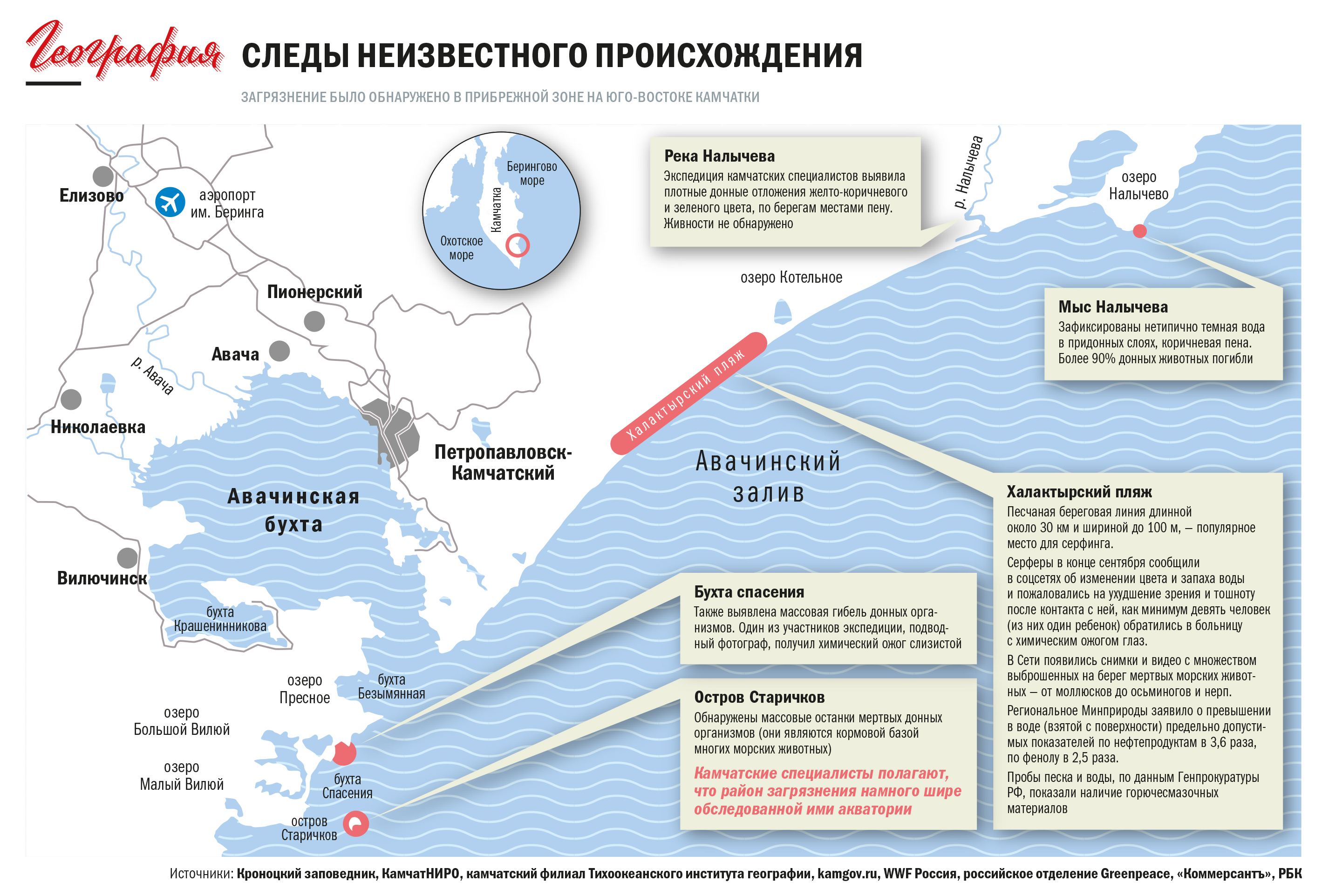 Морские акватории