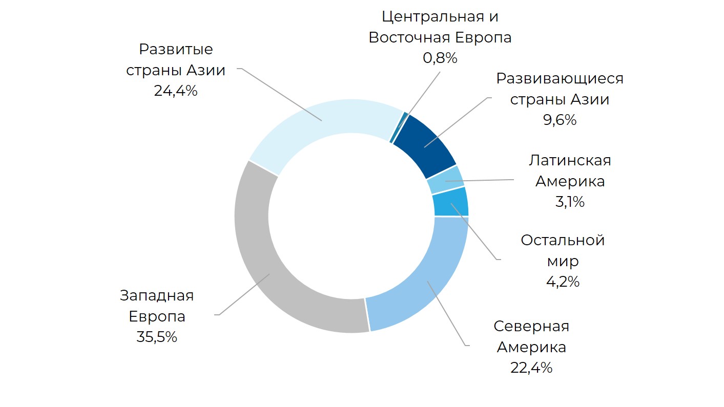 Выплата за жизнь – Картина дня