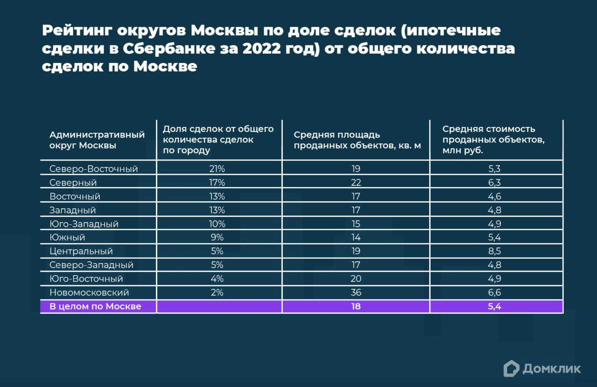 Эксперты «Домклик» проанализировали рынок апартаментов в Москве – Новости  компаний